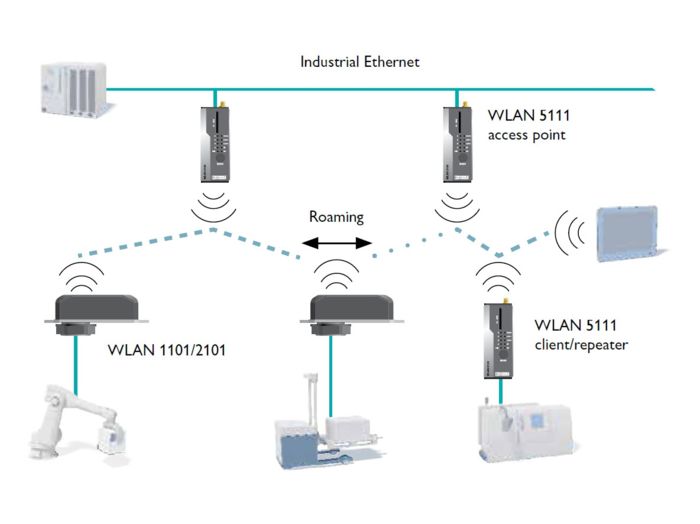 Why Gridshield MPLS Wireless Design
